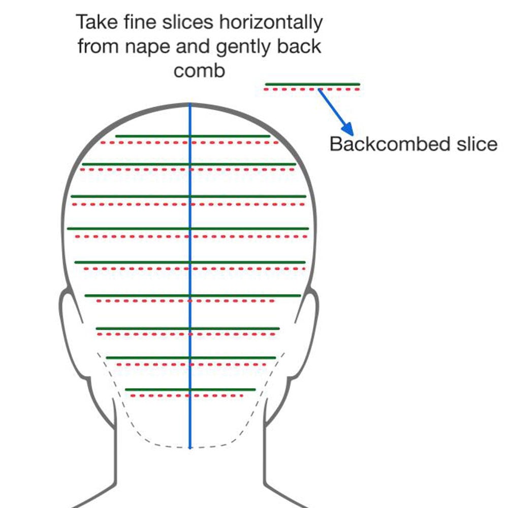 Dimensional foiling step 1 Dimensional foiling step 1